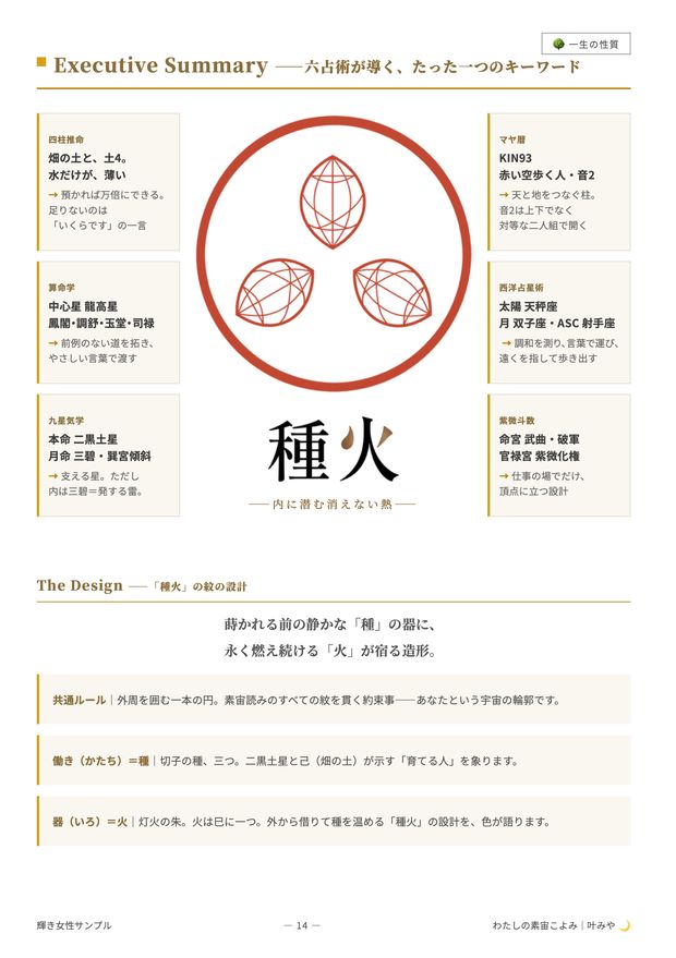 Executive Summary のページ