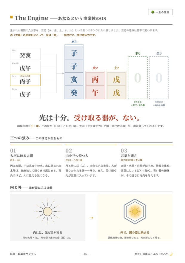 経営者版の The Engine のページ